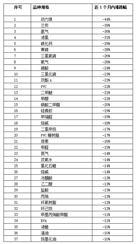 1636443772512125TBc6.jpg 截表1.jpg