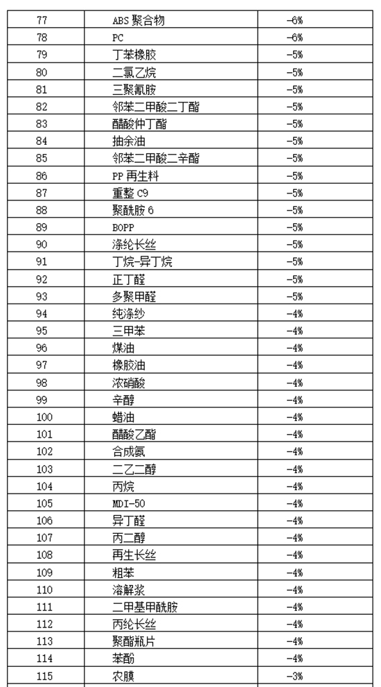 1636443785380912GJTE.jpg 截表3.jpg