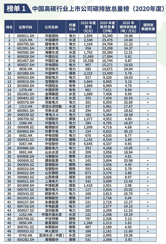 1637729955484639uJkg.jpg 碳排放1.jpg