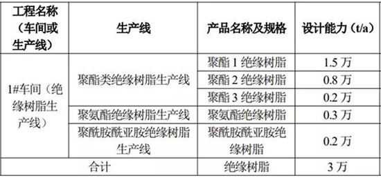 1640850407945960t7ME.jpg 东材科技.jpg