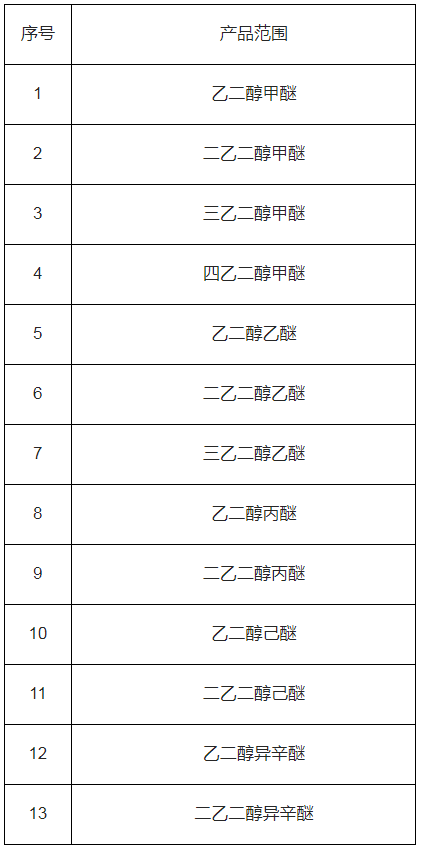 16421436088911500aHA.png 相关乙二醇的单烷基醚1.png