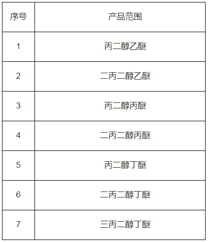 1642143616277807SxP4.png 相关丙二醇的单烷基醚2.png