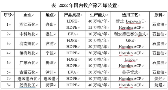 1644907332174059Wz13.jpg 2023年聚乙烯1.jpg