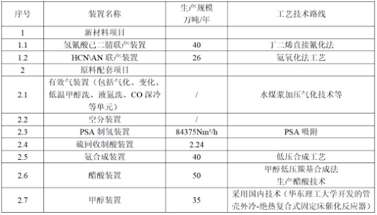 1646292646754272VJPY.jpg 古雷石化2.jpg