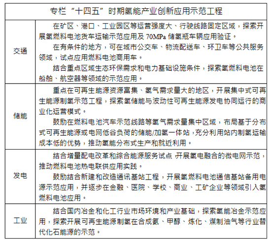 1648180594735483C5RZ.jpg 十四五氢能产业创新.jpg