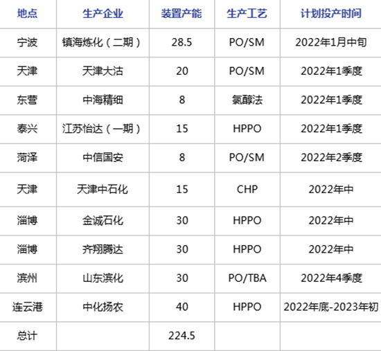 1650270556801829LC64.jpg 环氧丙烷4.jpg