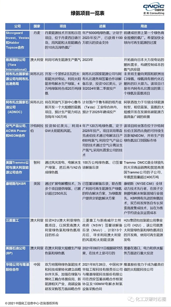 1652770586999671lfUd.jpg 双碳绿氨1.jpg