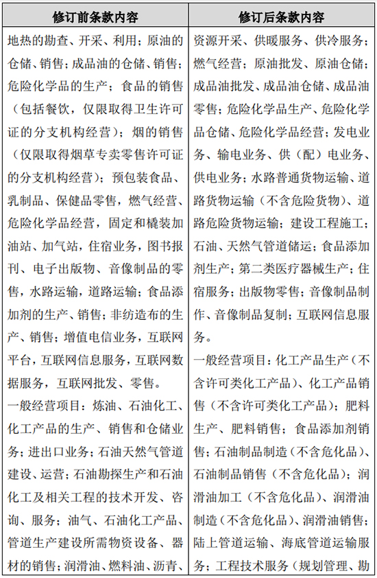 1652770673936351RHPG.jpg 中国石油2.jpg