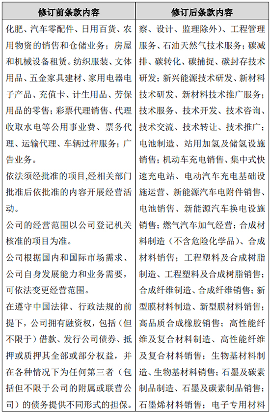 1652770683630395DTtX.jpg 中国石油3.jpg