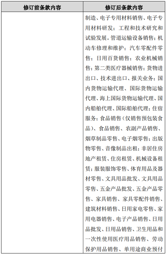 1652770694110337FnHz.jpg 中国石油4.jpg