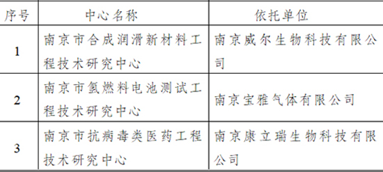 1652860480522042ebaH.jpg 南京科技园1.jpg