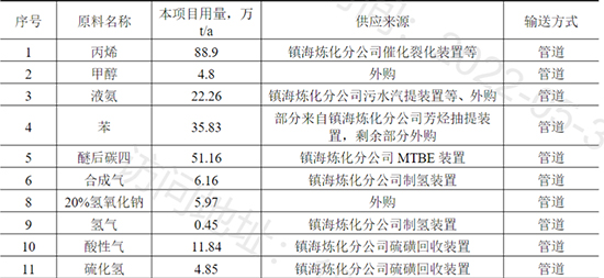 16541488545456091l45.jpg 中石化7.jpg