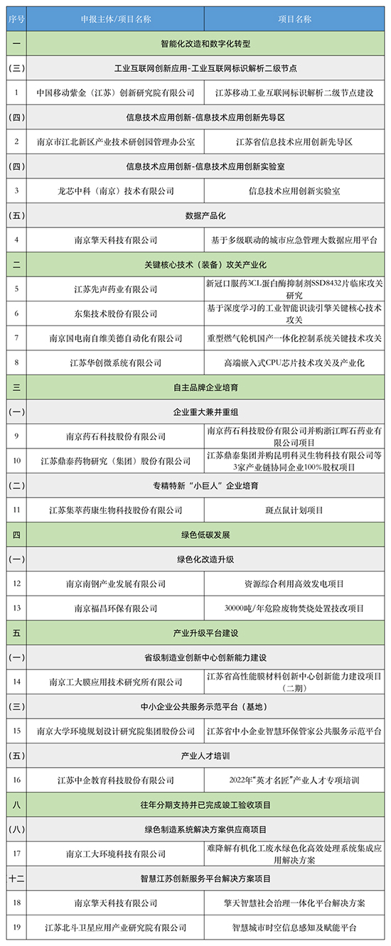 1656487278229700wyKz.jpg 南京江北3.jpg