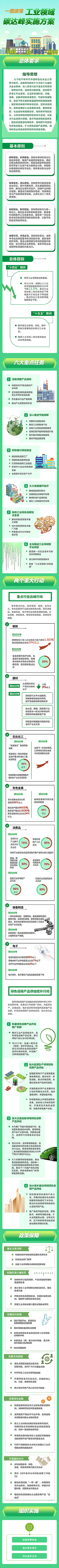 1659685933957249jf6H.jpg 碳达峰1.jpg