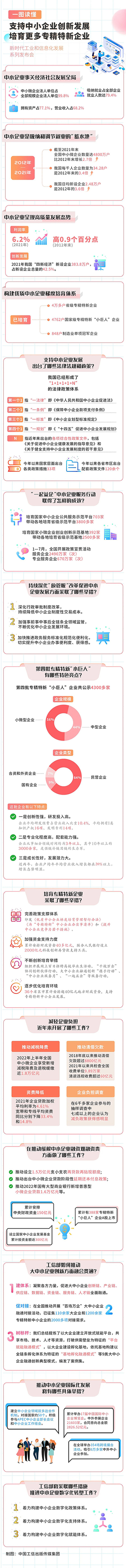 1663118936651214j4U2.jpg 中小企业发展.jpg