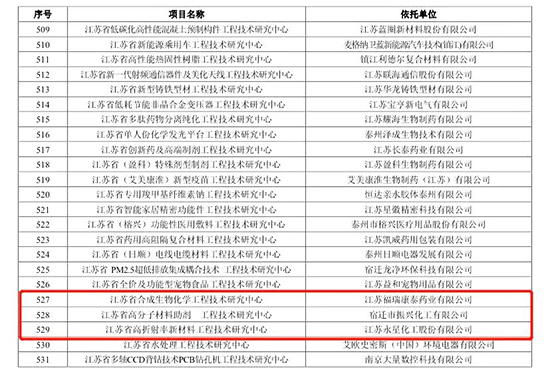 1664353004176643NeLm.jpg 宿迁化工1.jpg