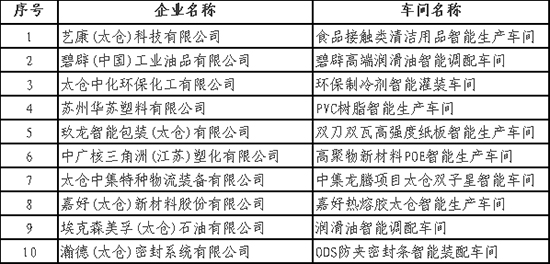 1665558682988766ByfA.jpg 太仓港区1.jpg