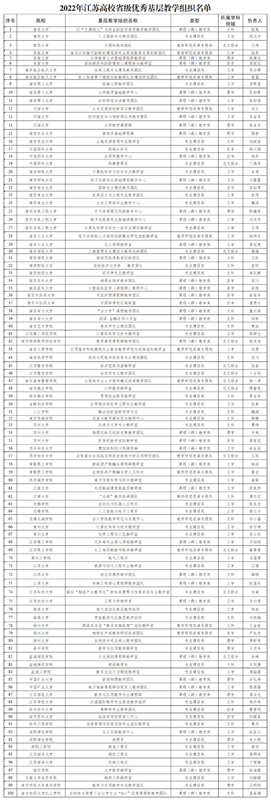 1665561548862885HFft.jpg 江苏高校1.jpg