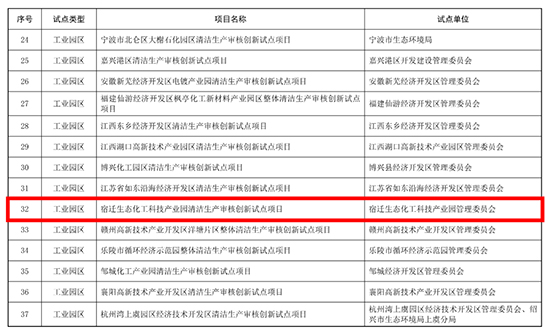 1672216070849245jlOE.jpg 宿迁生态化工1.jpg