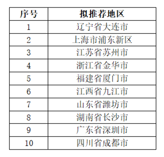 1675413308740890NvPH.jpg 图1.jpg