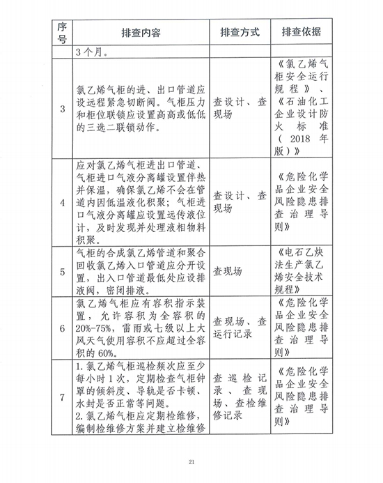 16823207903575580V9w.jpg 氯乙烯4.jpg