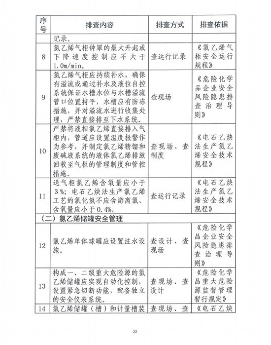 168232079592531739ZO.jpg 氯乙烯5.jpg