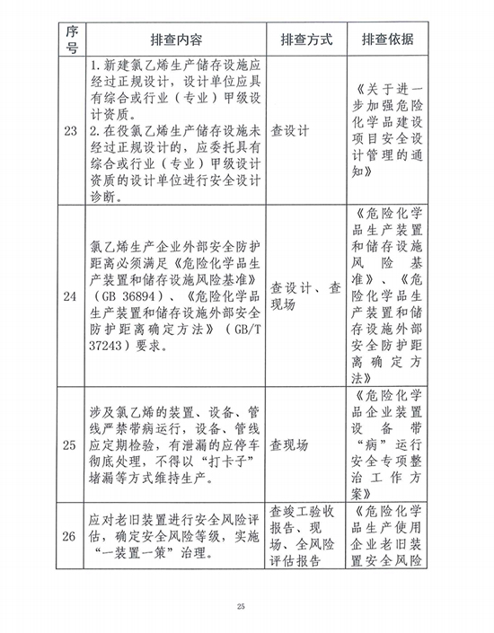 1682320817513672pXjo.jpg 氯乙烯8.jpg