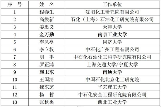 1691651470741630vXLI.jpg 学会会士名单1.jpg