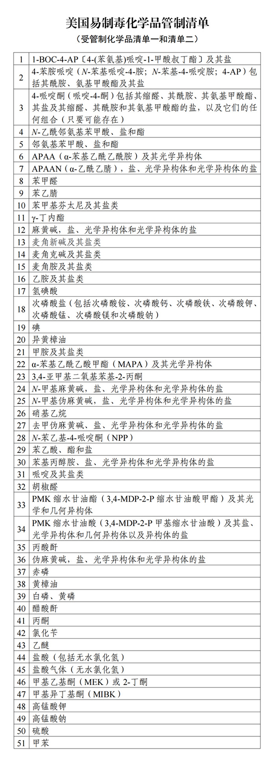 17008071541919502L4h.jpg 制毒清单1.jpg