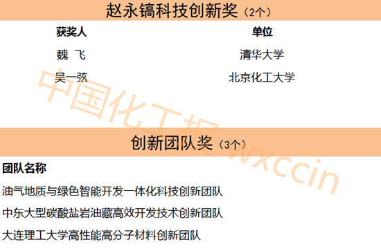 1701933509422750VN2L.jpg 获奖名单1.jpg