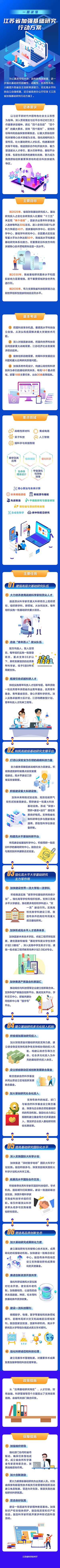 1702023349647385Cnr1.jpg 加强基础研究1.jpg