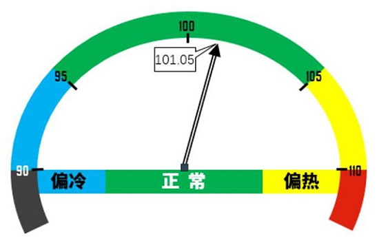 1702448690688158Eq1Y.jpg 经济运行1.jpg