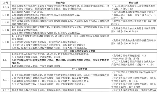 1709623780674340fZ3a.jpg 危化品2.jpg