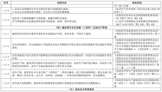 1709623787565131n2Ss.jpg 危化品3.jpg