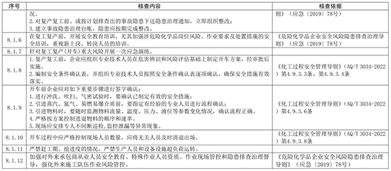 1709624400781928onP1.jpg 危化品22.jpg