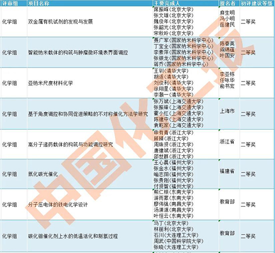 1712820825846689Iyvd.jpg 科技奖1.jpg