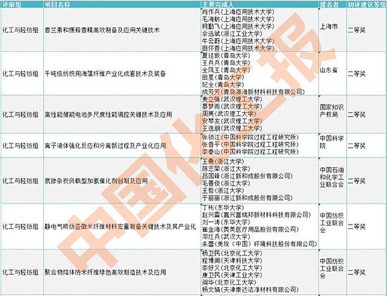 1712820894434741mCJs.jpg 科技奖2.jpg