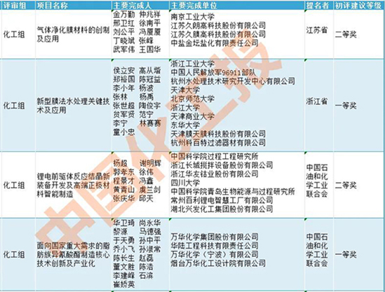 1712820956957631tVaq.jpg 科技奖3.jpg