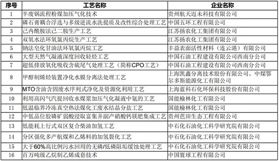 1714287100450051sesO.jpg 绿色低碳工艺1.jpg