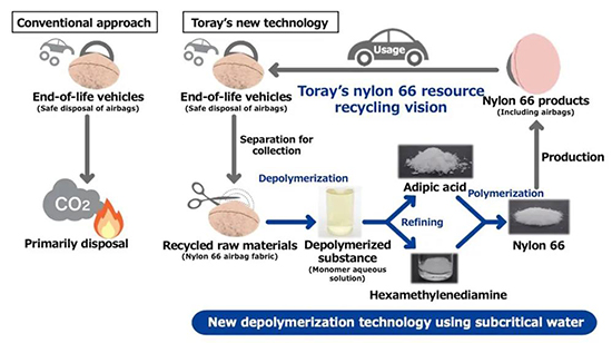 17400353871970408i9U.jpg 日本东丽1.jpg