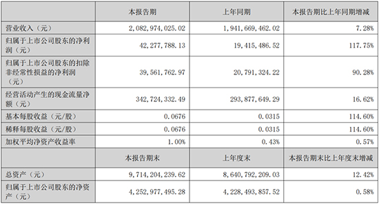 17550691097701176SQN.jpg 长青股份1.jpg