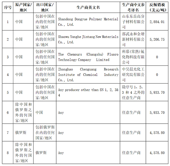 1758692083375704S3b4.jpg 印度表1.jpg