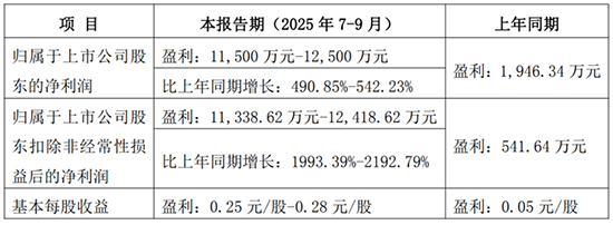 176058226383906254pa.jpg 表2.jpg