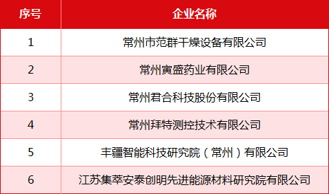 1761183865527279ksa6.png 常州滨开区1.png