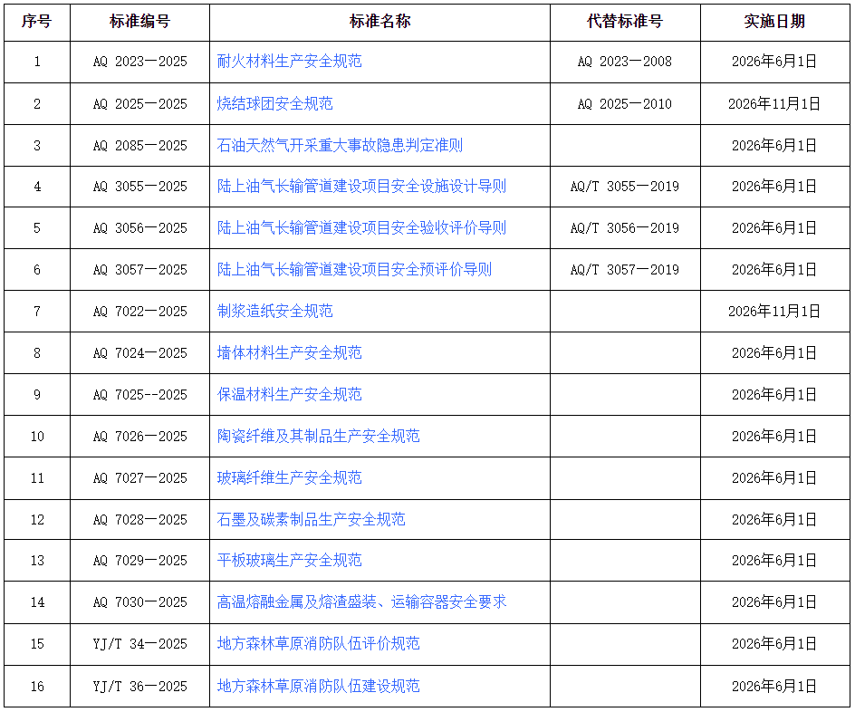 1764910307243372kGgj.png 16项行业标准.png