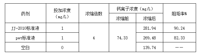 1625537343977770nJmB.png 表4.png